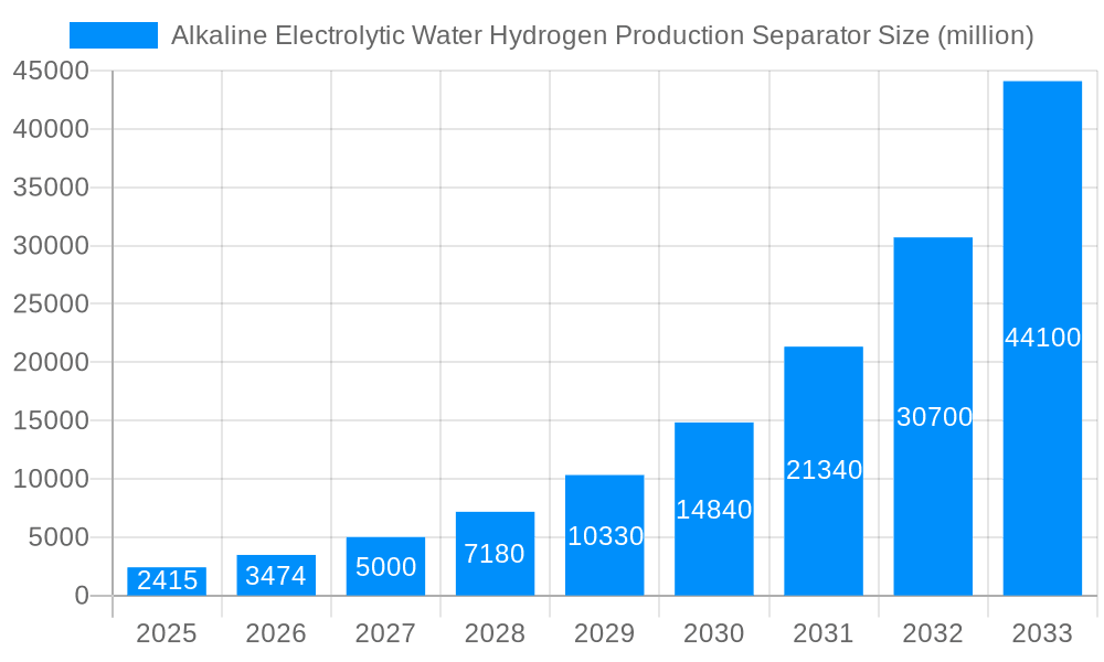 Alkaline Electrolytic Water Hydrogen Production Separator Market Size and Forecast (2024-2030)