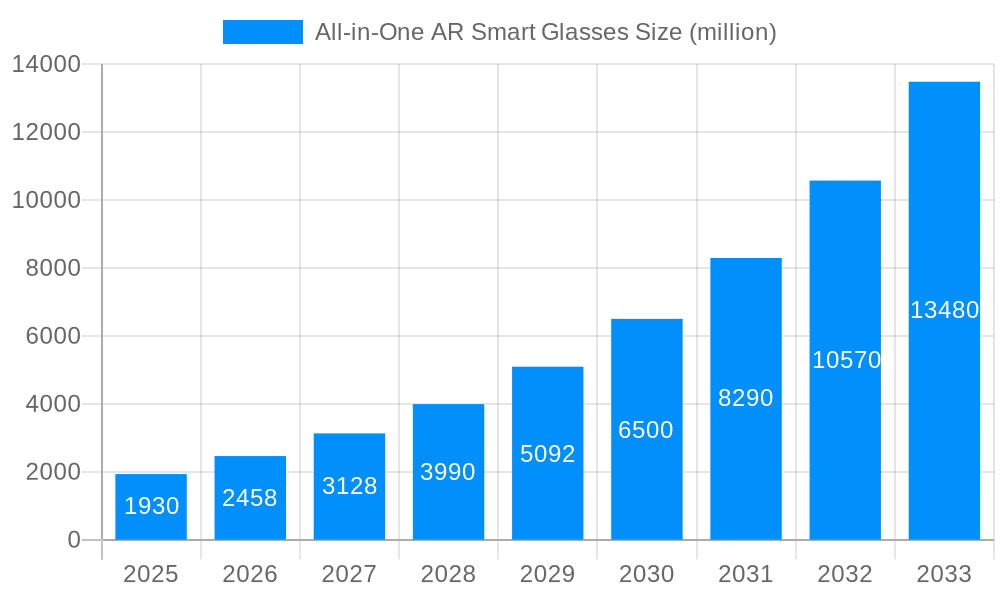 All-in-One AR Smart Glasses Market Size and Forecast (2024-2030)