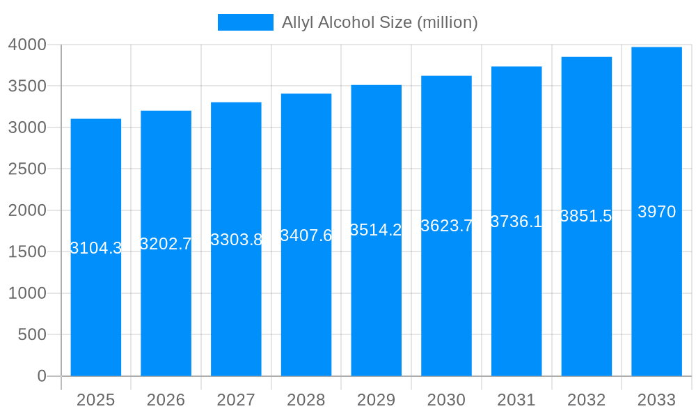 Allyl Alcohol Market Size and Forecast (2024-2030)