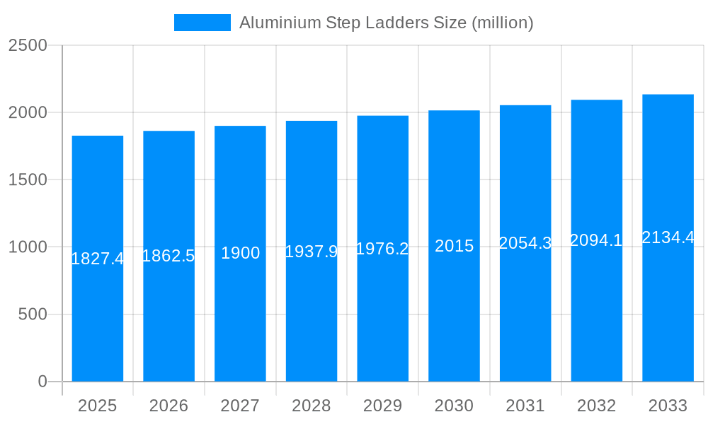 Aluminium Step Ladders Market Size and Forecast (2024-2030)