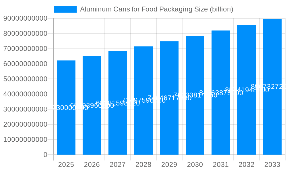 Aluminum Cans for Food Packaging Market Size and Forecast (2024-2030)