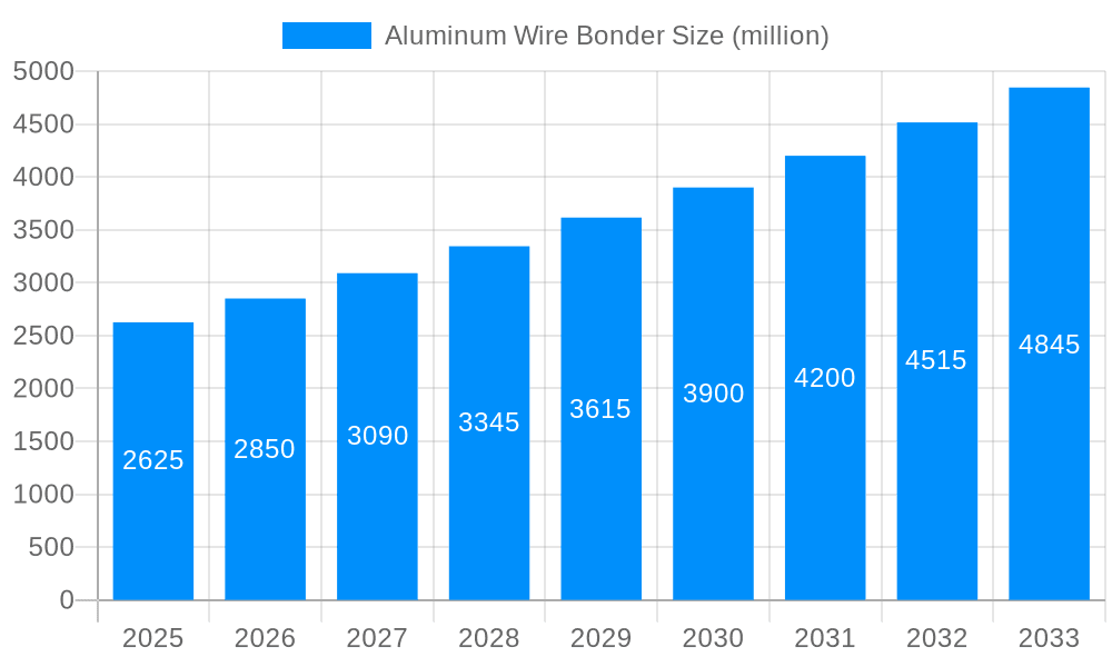 Aluminum Wire Bonder Market Size and Forecast (2024-2030)