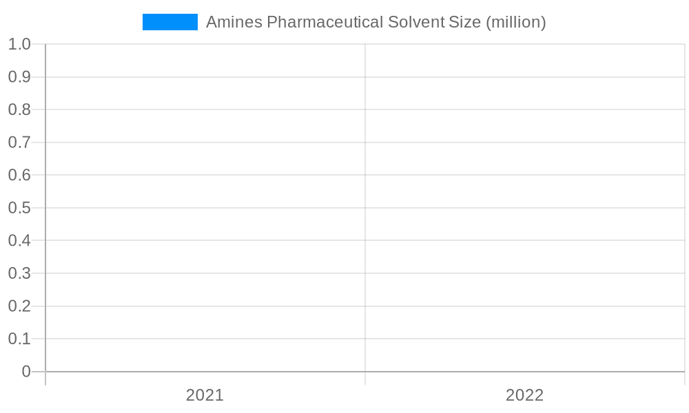 Amines Pharmaceutical Solvent Market Size and Forecast (2024-2030)