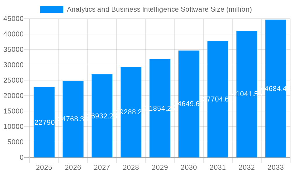 Analytics and Business Intelligence Software Market Size and Forecast (2024-2030)