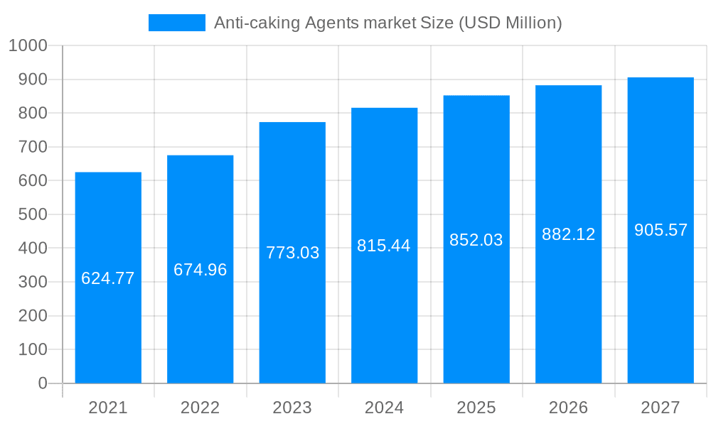 Anti-caking Agents market Market Size and Forecast (2024-2030)