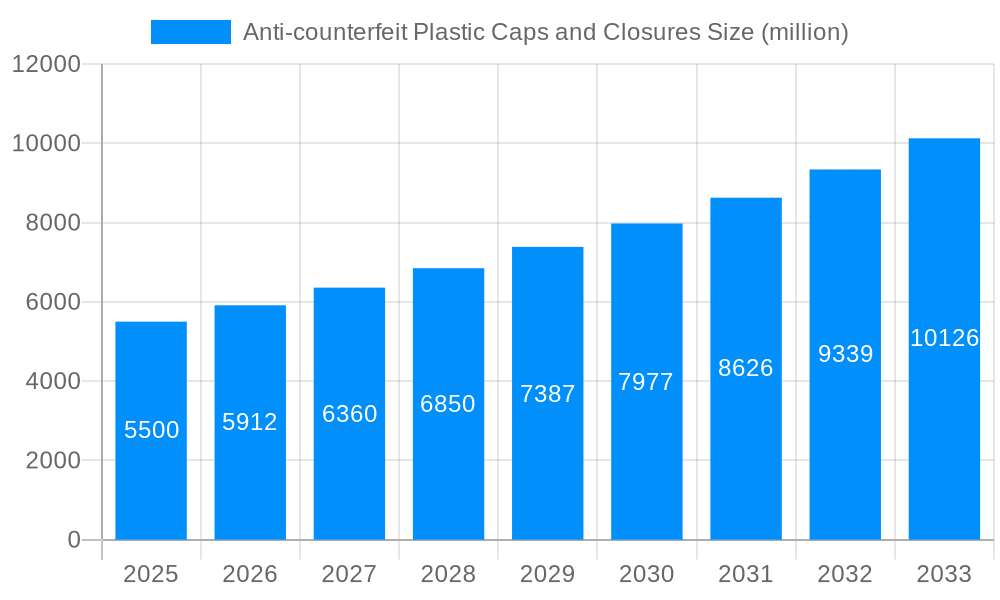 Anti-counterfeit Plastic Caps and Closures Market Size and Forecast (2024-2030)