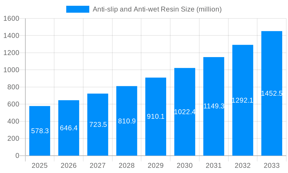 Anti-slip and Anti-wet Resin Market Size and Forecast (2024-2030)