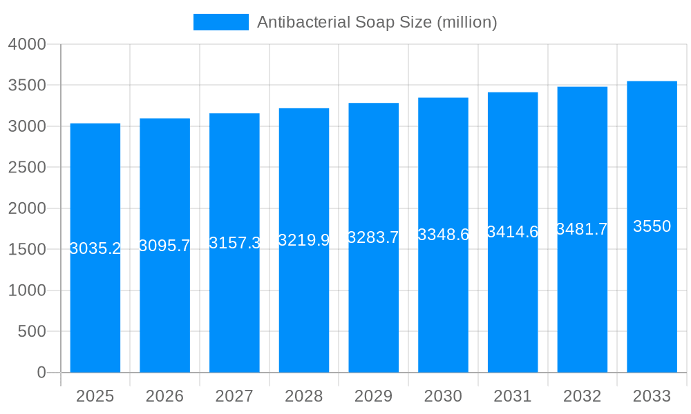 Antibacterial Soap Market Size and Forecast (2024-2030)