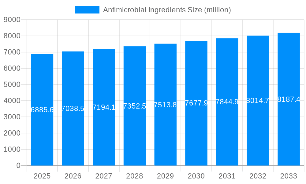 Antimicrobial Ingredients Market Size and Forecast (2024-2030)