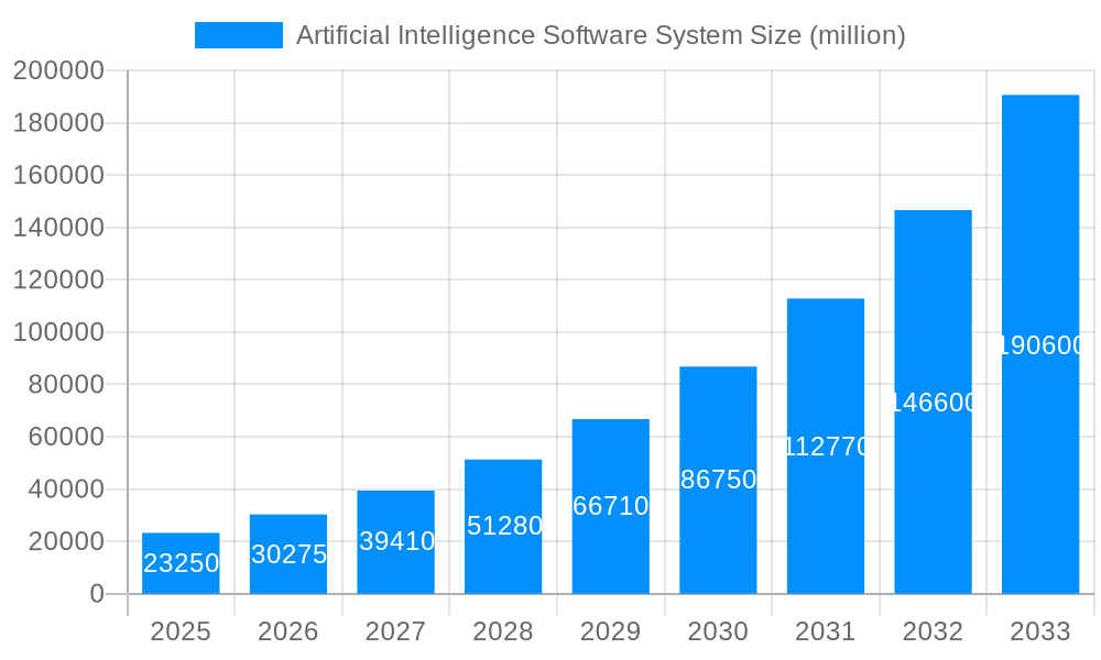 Artificial Intelligence Software System Market Size and Forecast (2024-2030)