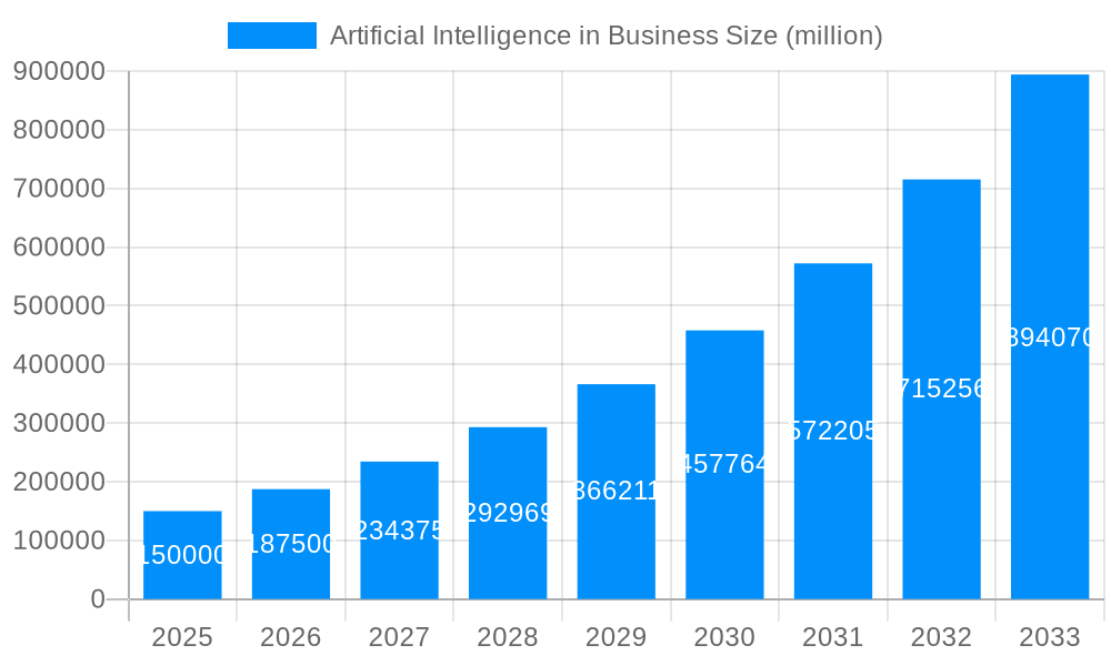 Artificial Intelligence in Business Market Size and Forecast (2024-2030)