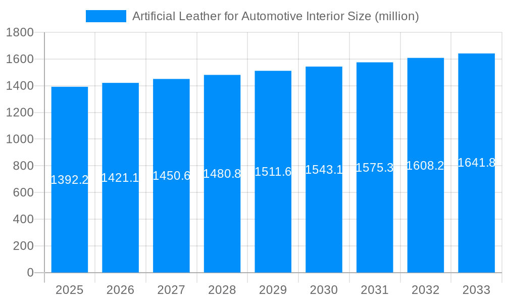 Artificial Leather for Automotive Interior Market Size and Forecast (2024-2030)