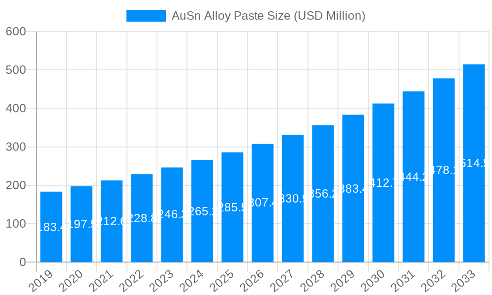 AuSn Alloy Paste Market Size and Forecast (2024-2030)