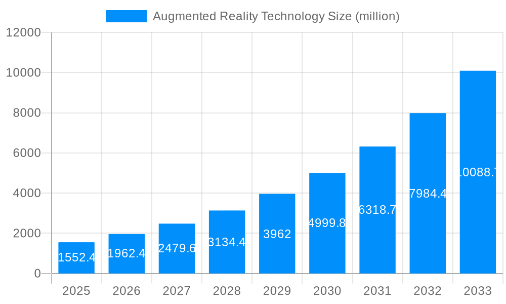 Augmented Reality Technology Market Size and Forecast (2024-2030)