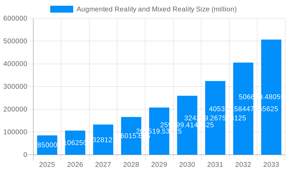 Augmented Reality and Mixed Reality Market Size and Forecast (2024-2030)