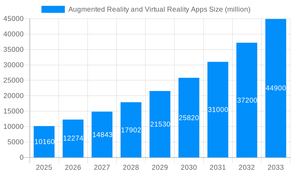 Augmented Reality and Virtual Reality Apps Market Size and Forecast (2024-2030)