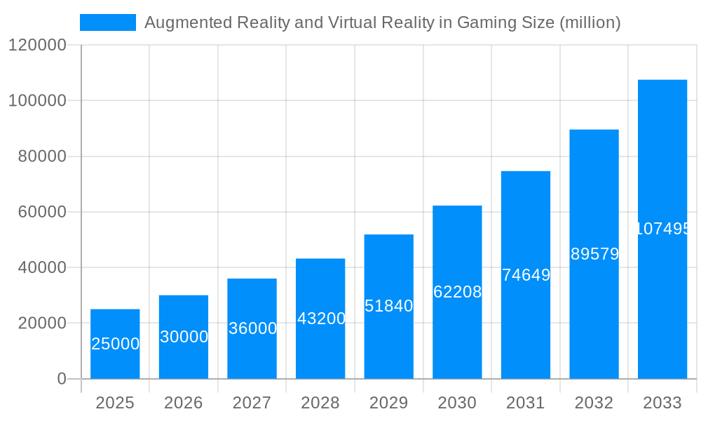 Augmented Reality and Virtual Reality in Gaming Market Size and Forecast (2024-2030)