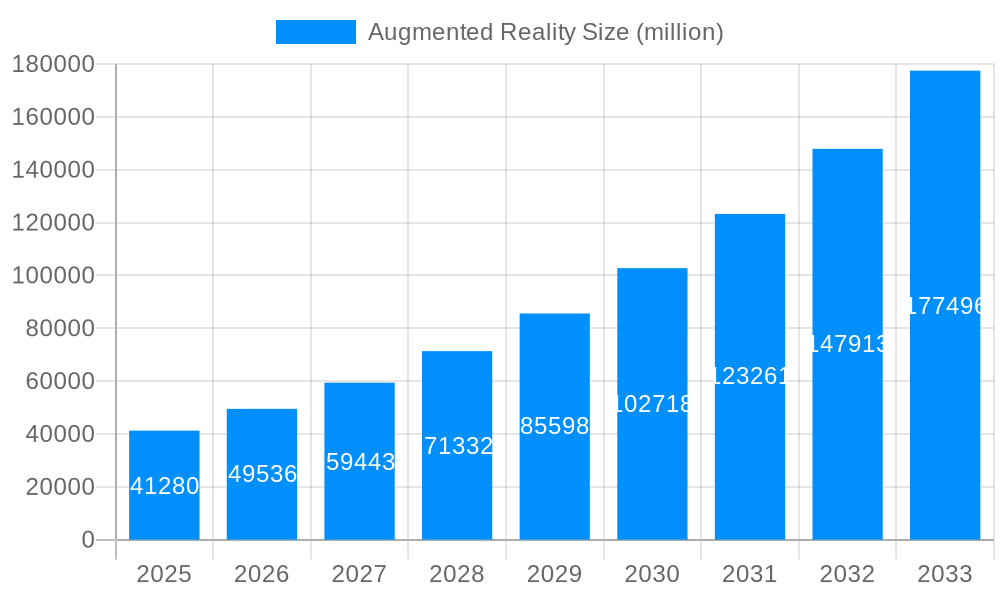 Augmented Reality Market Size and Forecast (2024-2030)