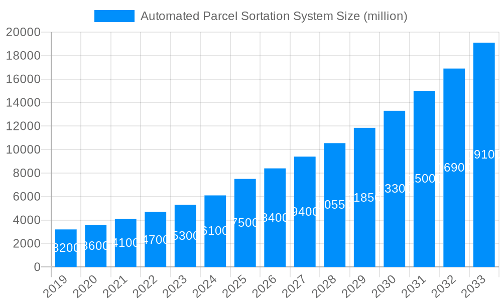 Automated Parcel Sortation System Market Size and Forecast (2024-2030)