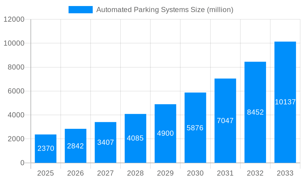 Automated Parking Systems Market Size and Forecast (2024-2030)