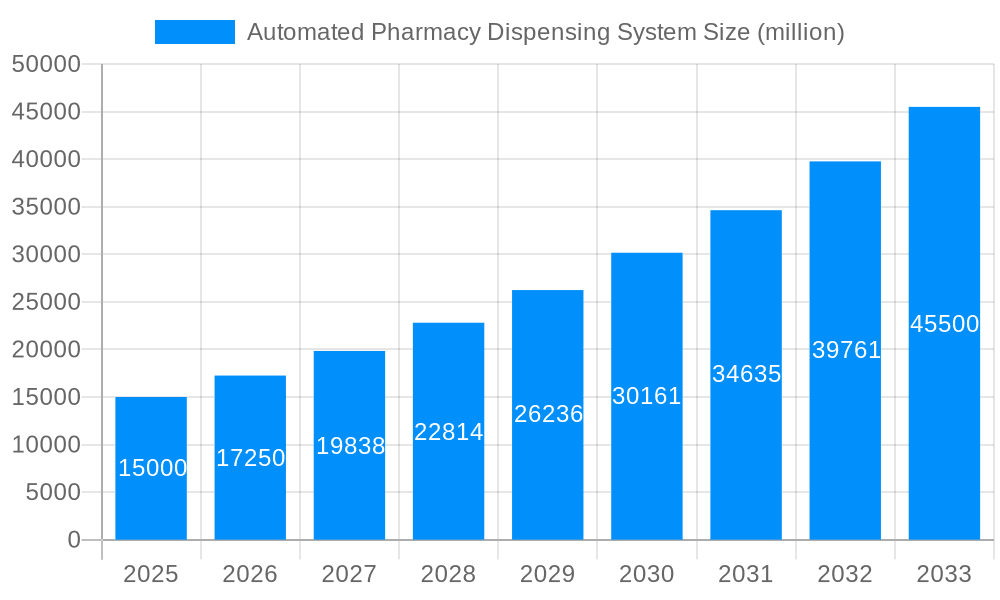 Automated Pharmacy Dispensing System Market Size and Forecast (2024-2030)