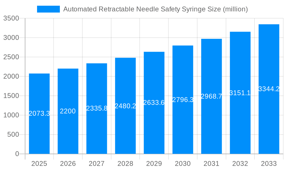 Automated Retractable Needle Safety Syringe Market Size and Forecast (2024-2030)