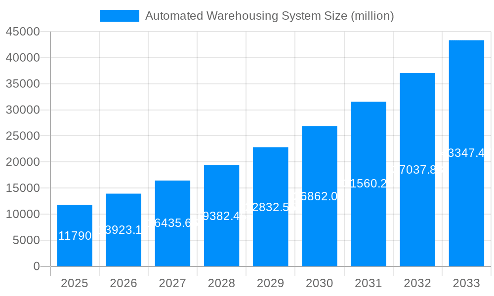 Automated Warehousing System Market Size and Forecast (2024-2030)