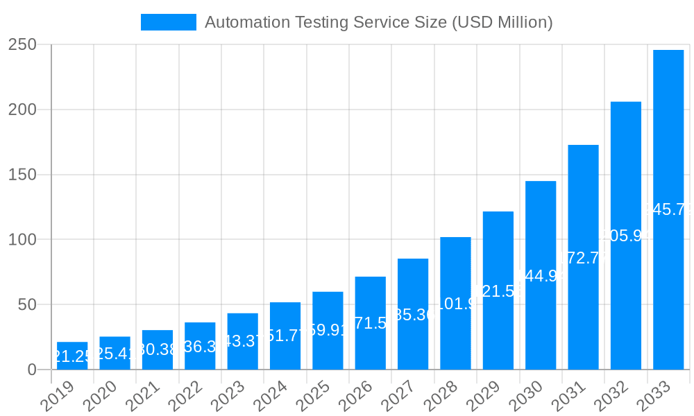 Automation Testing Service Market Size and Forecast (2024-2030)