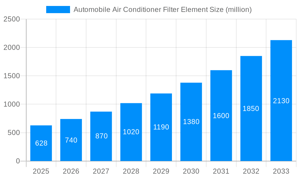 Automobile Air Conditioner Filter Element Market Size and Forecast (2024-2030)