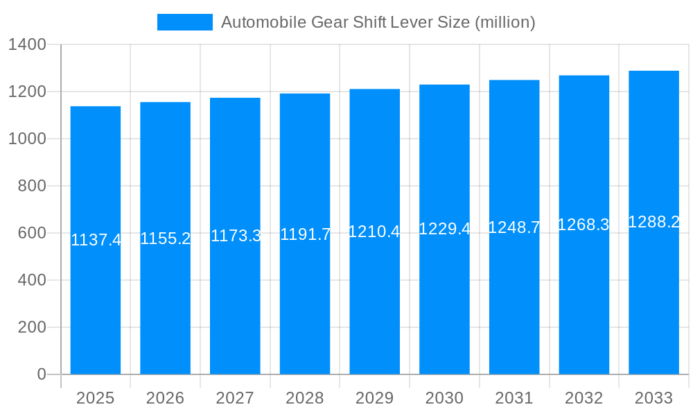 Automobile Gear Shift Lever Market Size and Forecast (2024-2030)