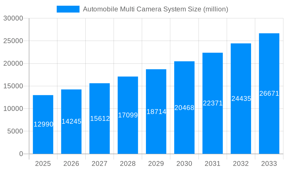 Automobile Multi Camera System Market Size and Forecast (2024-2030)
