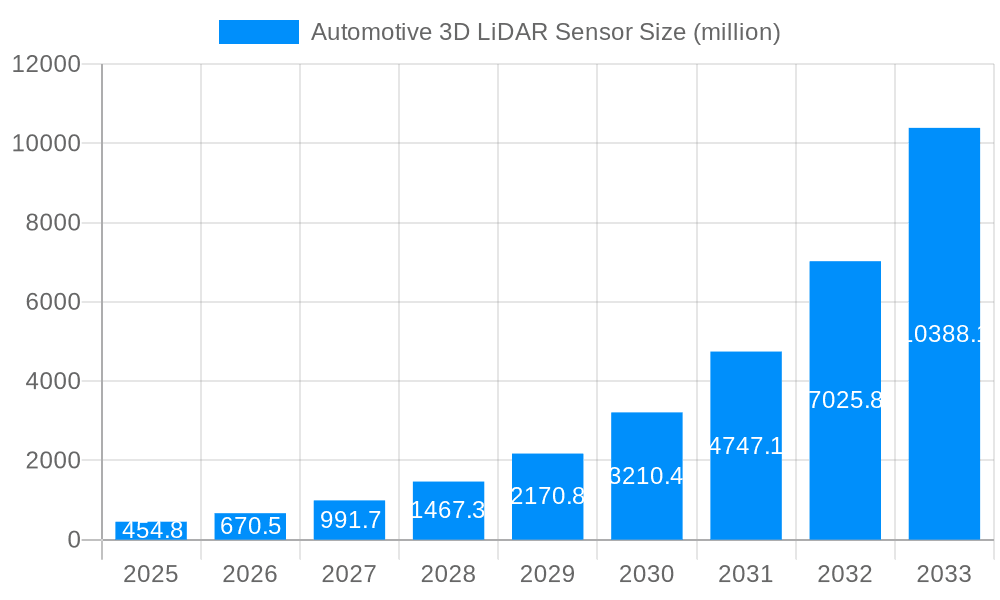 Automotive 3D LiDAR Sensor Market Size and Forecast (2024-2030)