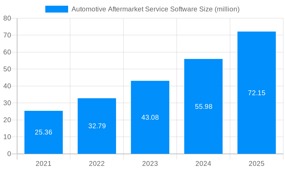 Automotive Aftermarket Service Software Market Size and Forecast (2024-2030)