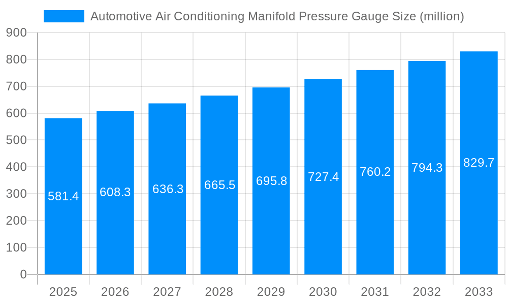 Automotive Air Conditioning Manifold Pressure Gauge Market Size and Forecast (2024-2030)