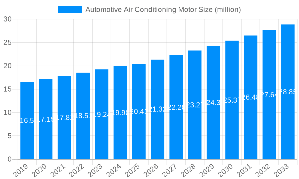 Automotive Air Conditioning Motor Market Size and Forecast (2024-2030)
