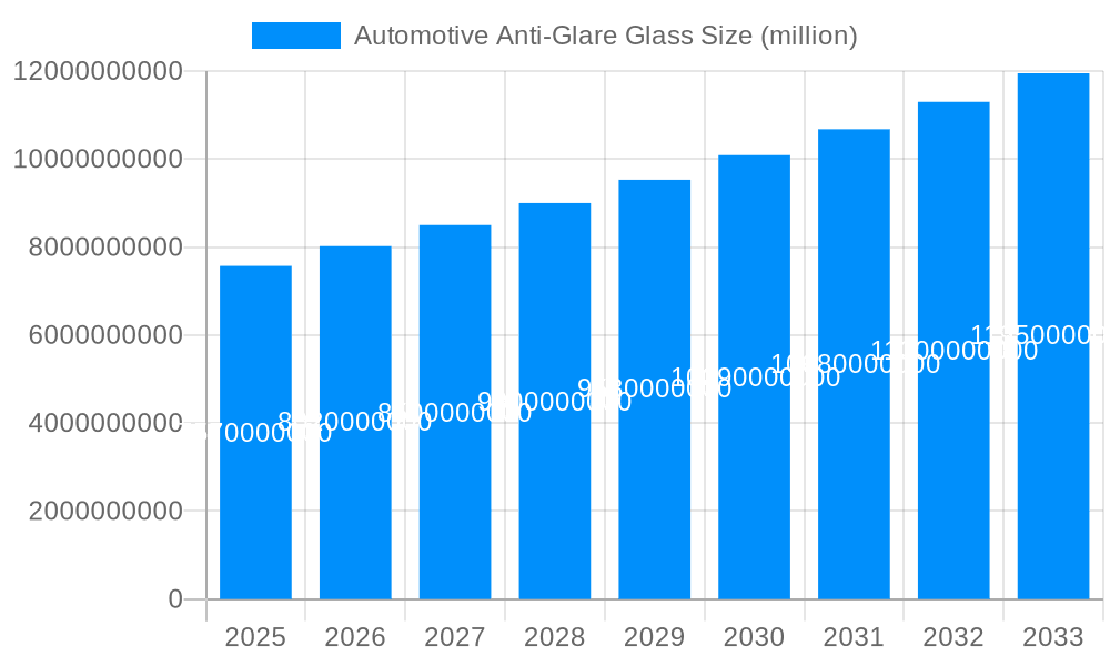 Automotive Anti-Glare Glass Market Size and Forecast (2024-2030)