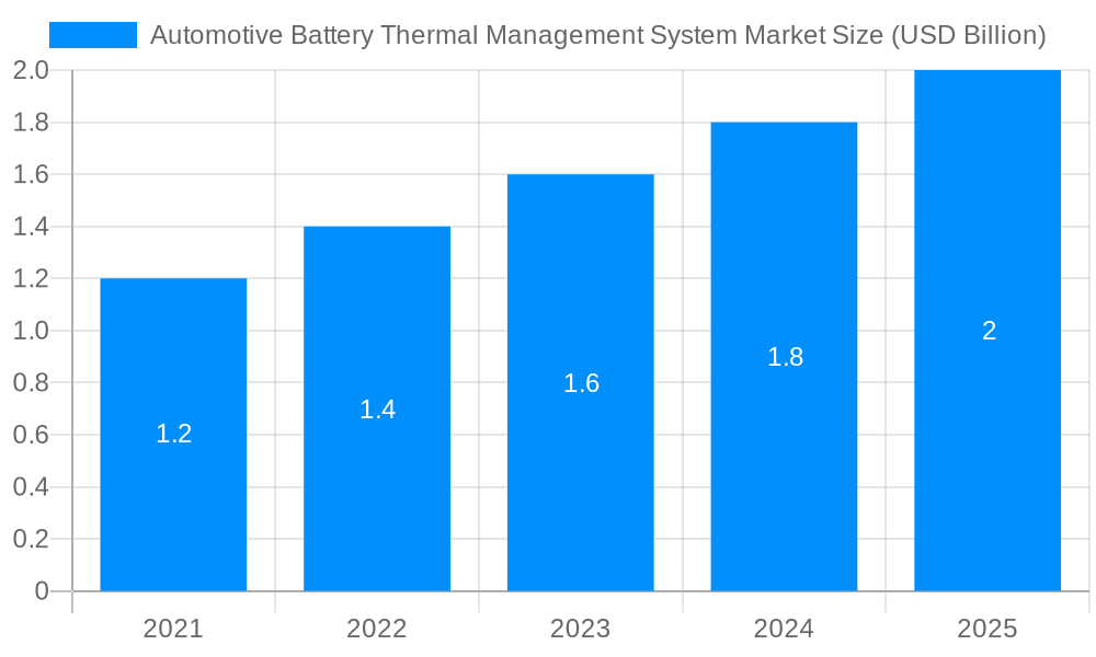 Automotive Battery Thermal Management System Market Market Size and Forecast (2024-2030)