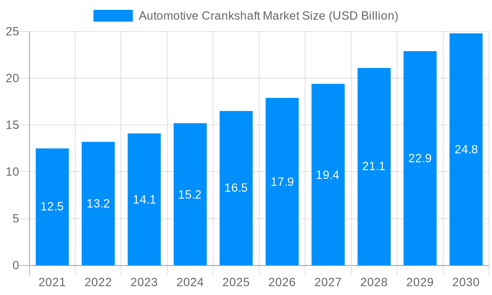 Automotive Crankshaft Market Market Size and Forecast (2024-2030)