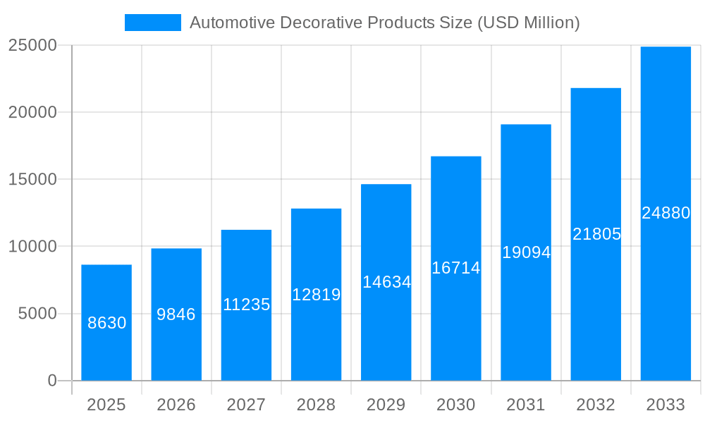 Automotive Decorative Products Market Size and Forecast (2024-2030)
