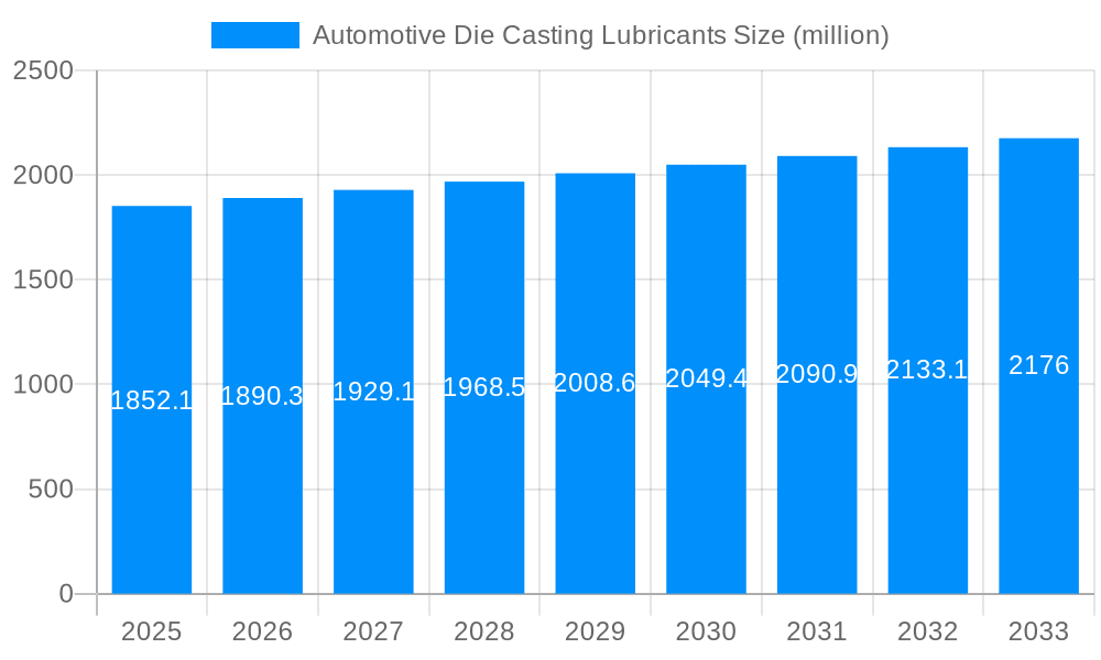 Automotive Die Casting Lubricants Market Size and Forecast (2024-2030)