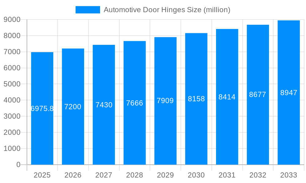Automotive Door Hinges Market Size and Forecast (2024-2030)