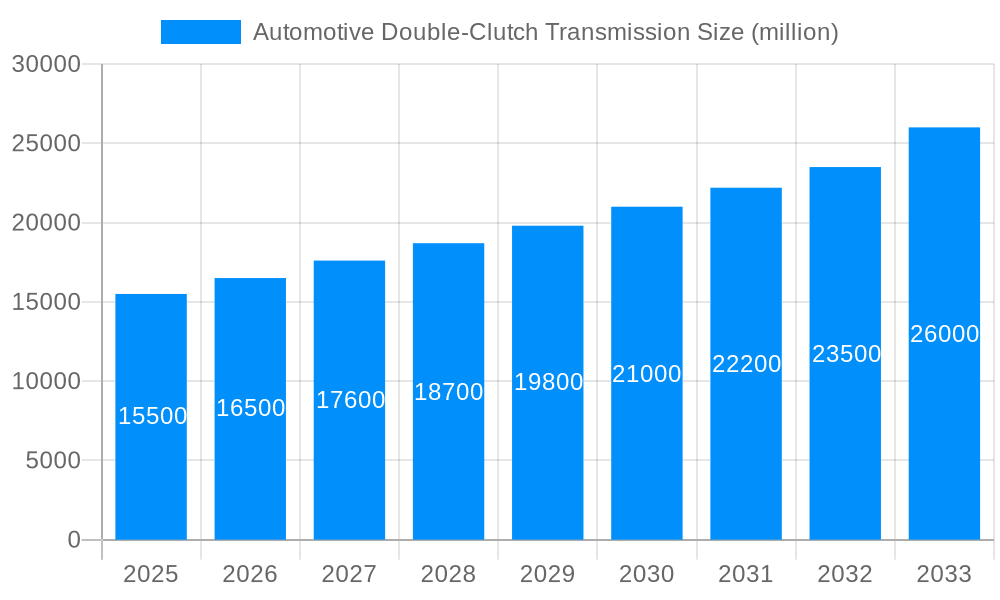Automotive Double-Clutch Transmission Market Size and Forecast (2024-2030)