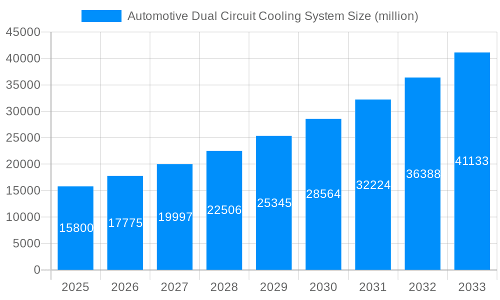Automotive Dual Circuit Cooling System Market Size and Forecast (2024-2030)