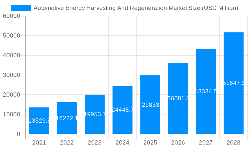 Automotive Energy Harvesting And Regeneration Market Market Size and Forecast (2024-2030)