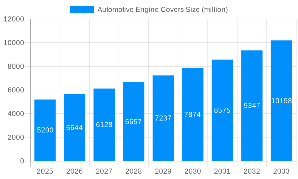 Automotive Engine Covers Market Size and Forecast (2024-2030)