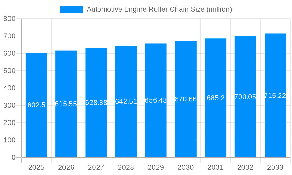 Automotive Engine Roller Chain Market Size and Forecast (2024-2030)
