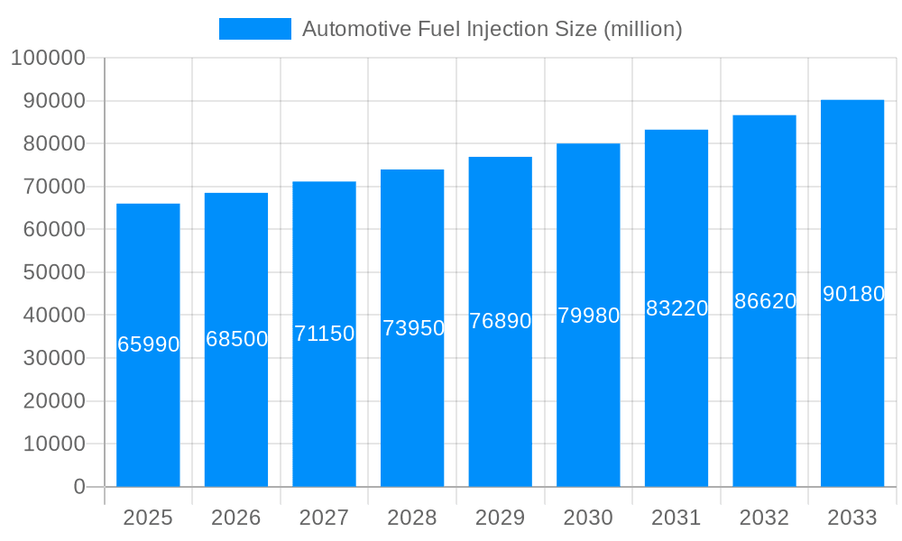 Automotive Fuel Injection Market Size and Forecast (2024-2030)
