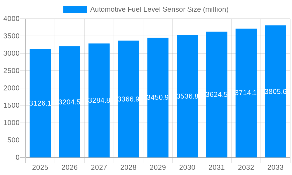 Automotive Fuel Level Sensor Market Size and Forecast (2024-2030)