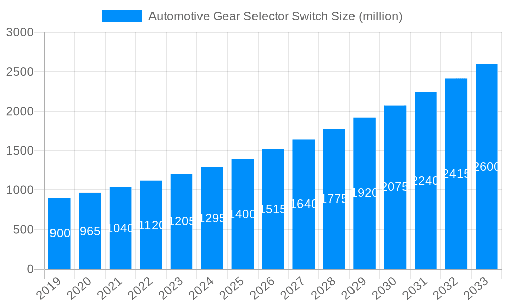 Automotive Gear Selector Switch Market Size and Forecast (2024-2030)