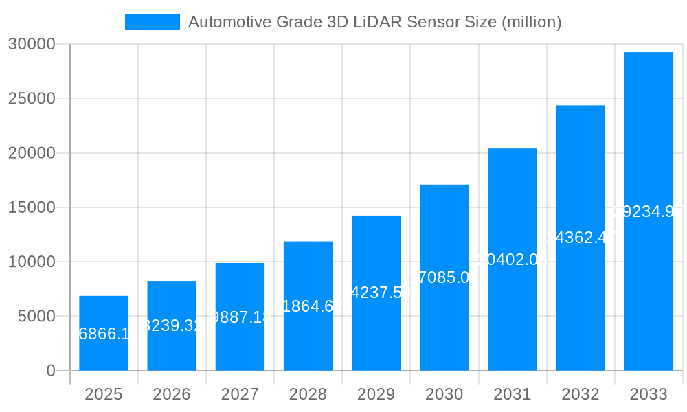 Automotive Grade 3D LiDAR Sensor Market Size and Forecast (2024-2030)